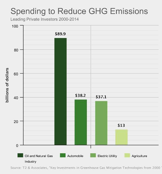 emissions_spending